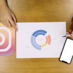 wskaźniki wydajności w kampaniach na Instagramie